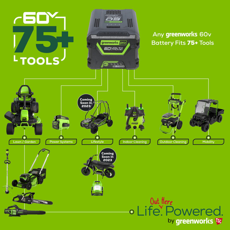 Greenworks 60V Pro 42" Ride-On Lawnmower
