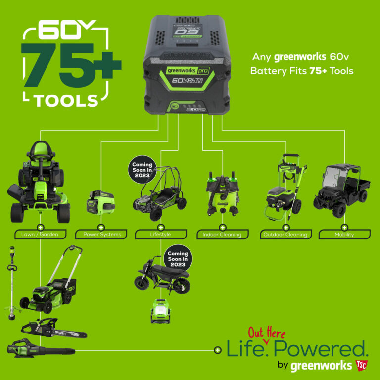Greenworks 60V Pro 42" Zero Turn Lawnmower