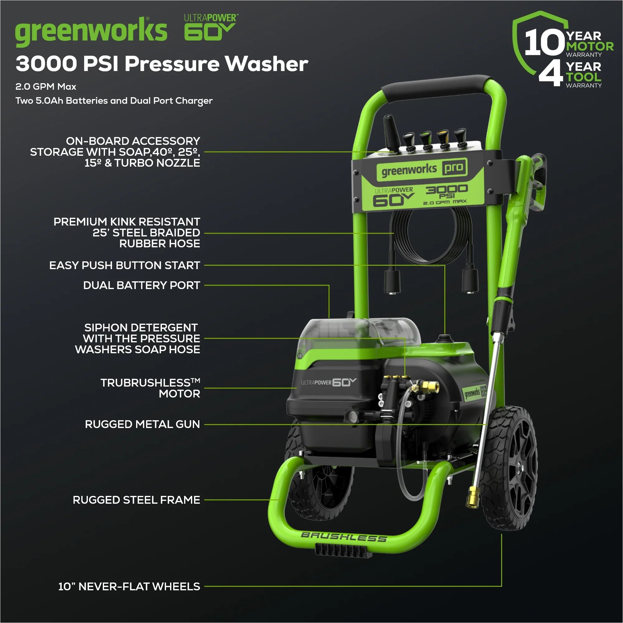 Greenworks 60V 3000 PSI Dual Port Pressure Washer